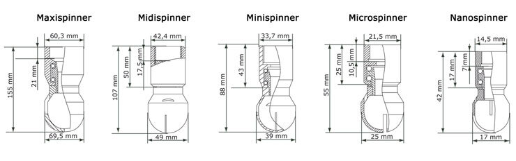 Spinner Abmessungen