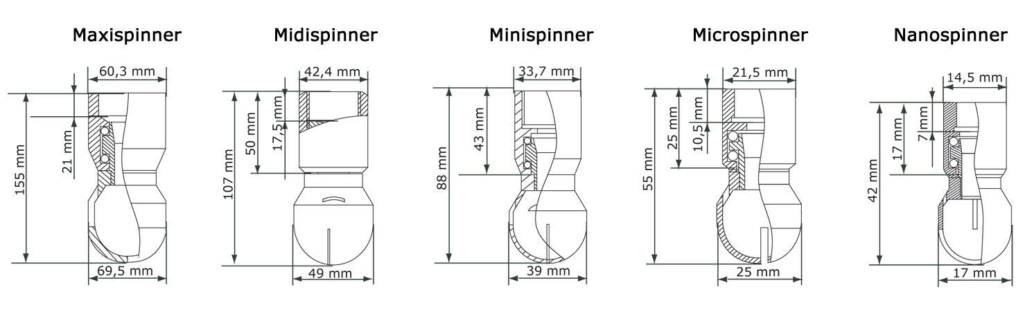 Spinner Dimensions / Measurements