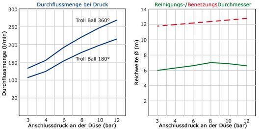 GEA Breconcherry Troll Ball 3