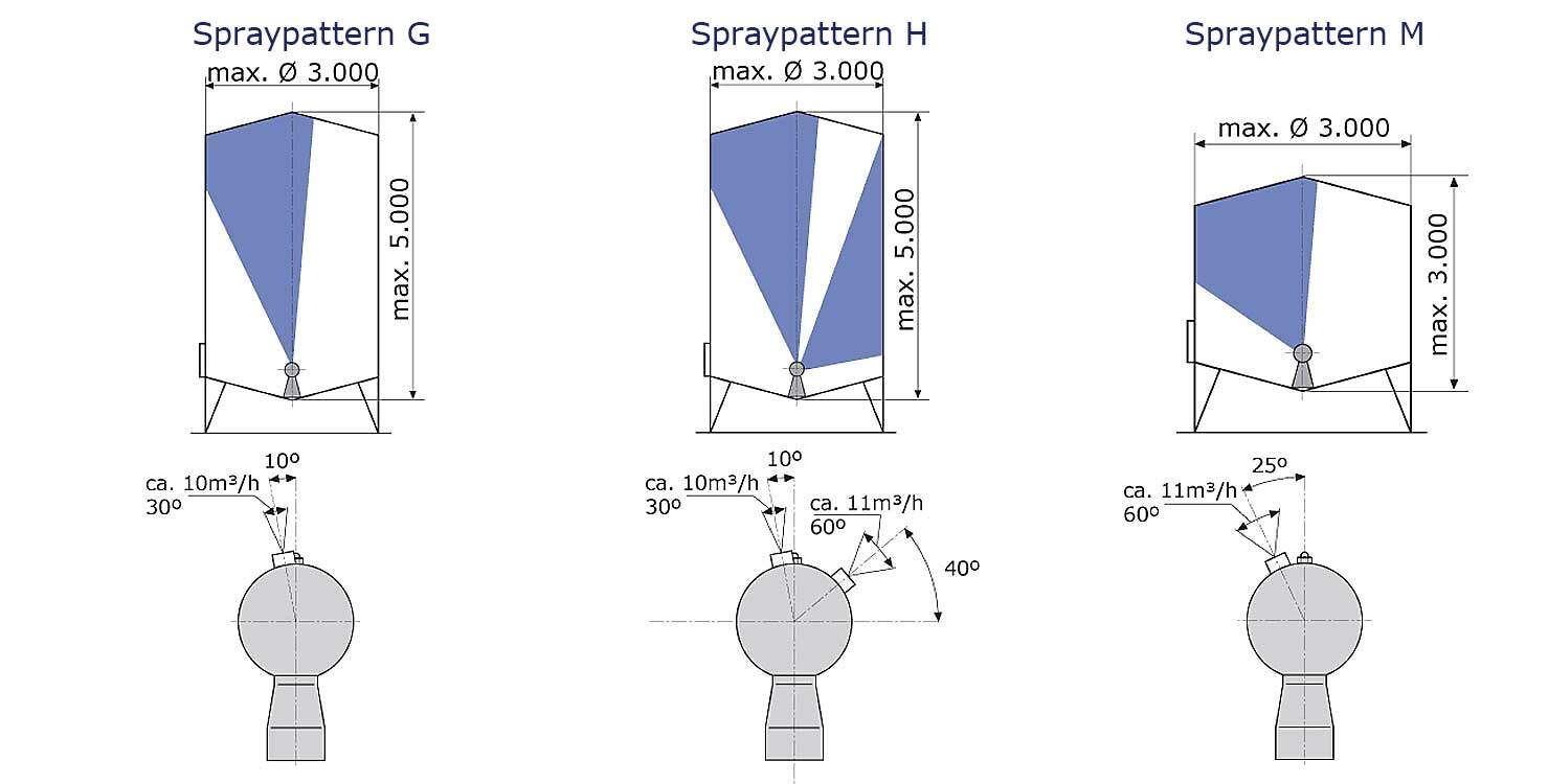 spraypattern 2B-G-H-M | BRECONCHERRY Cleaning Systems
