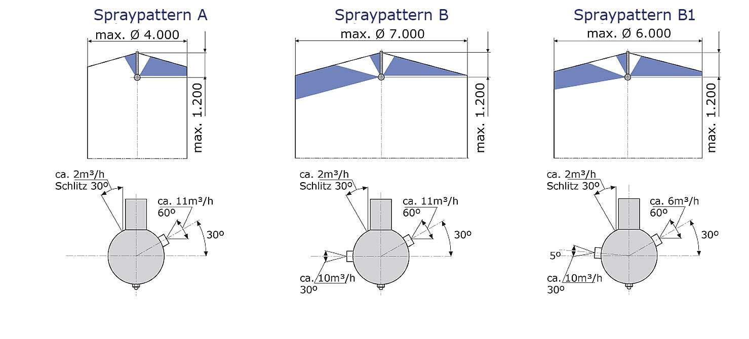 spraypattern 2E-A-B-B1 | BRECONCHERRY Cleaning Systems