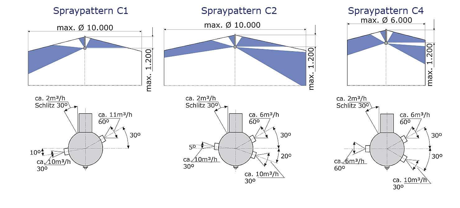 spraypattern 2E-C1-C2-C4 | BRECONCHERRY Cleaning Systems