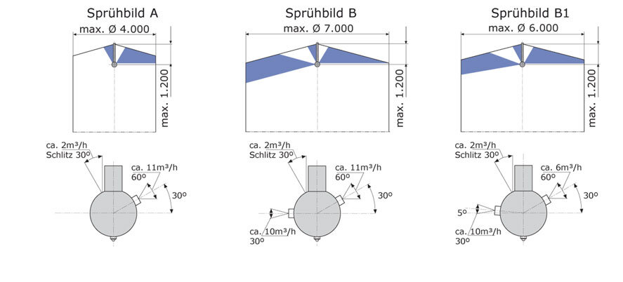 GEA Breconcherry Spruebild-2E-A-B-B1