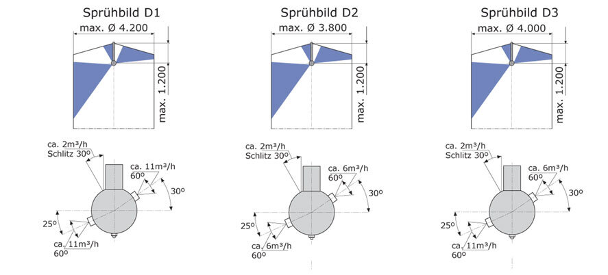 GEA Breconcherry Spruebild-2E-D1-D2-D3