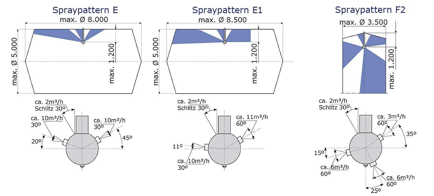 spraypattern 2E-E-E1-F2 | BRECONCHERRY Cleaning Systems